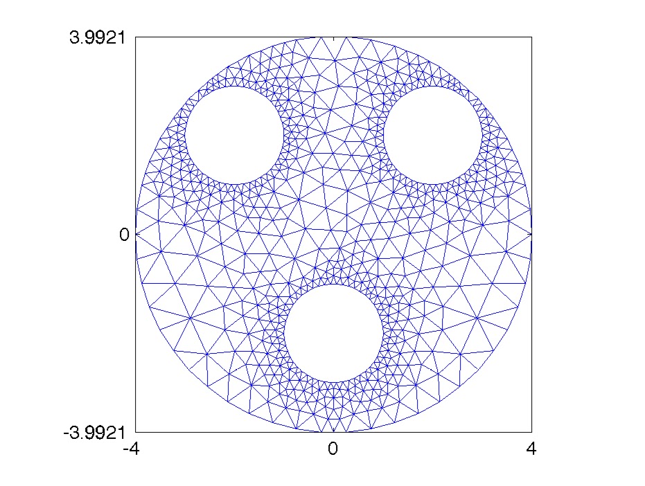 Unstructured mesh on a perforated disc