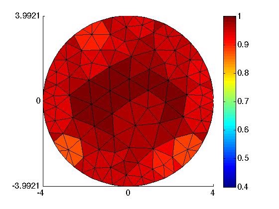 Computed solution on the disc