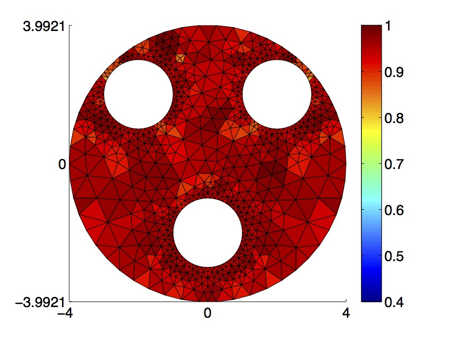 Computed solution on the perforated disc