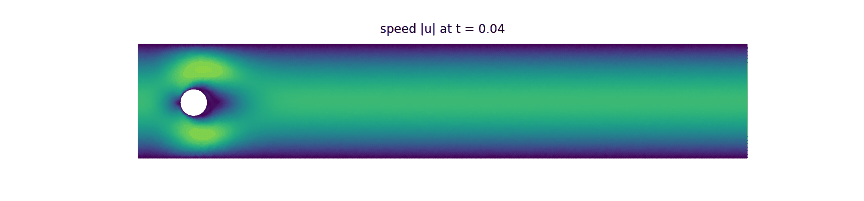 Vortex shedding behind a cylinder computed with FEMd